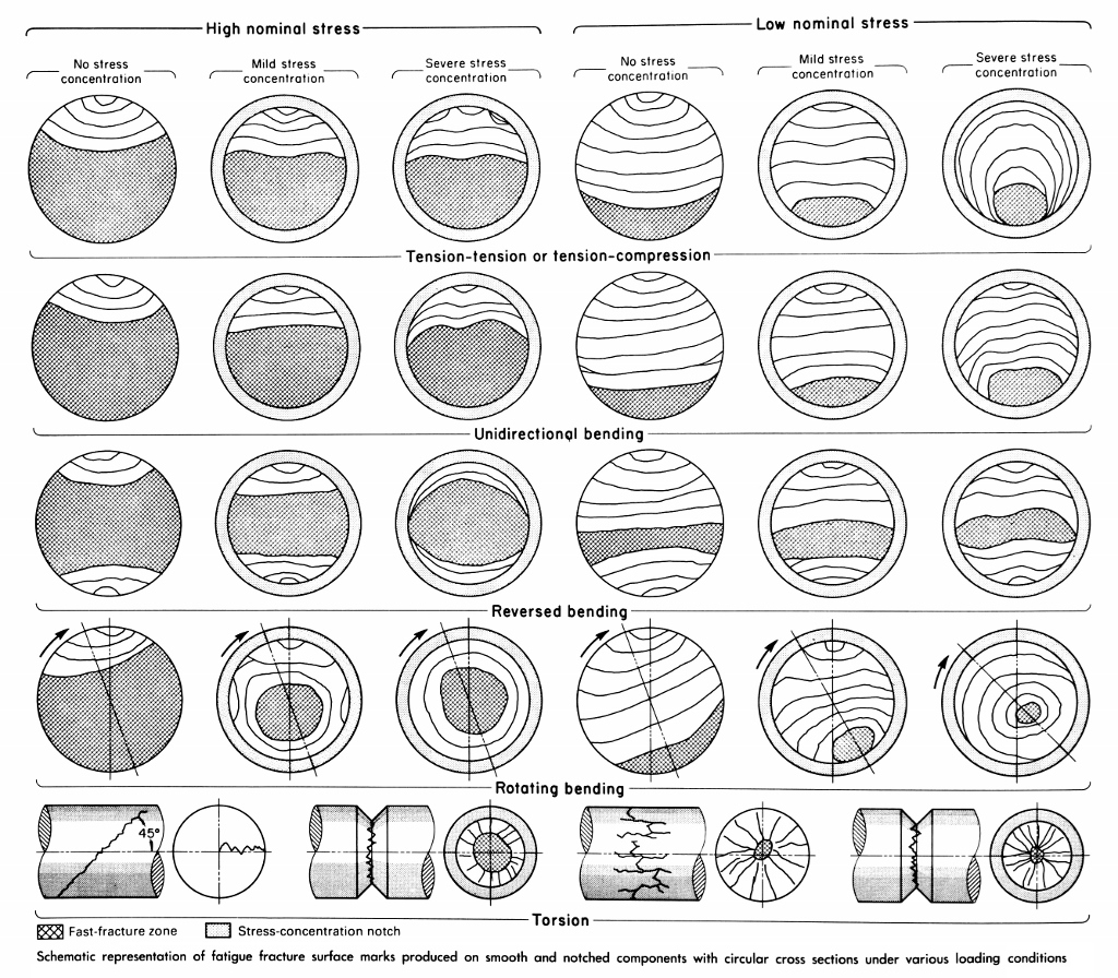 fastenal-industrial-supplies-oem-fasteners-safety-products-more